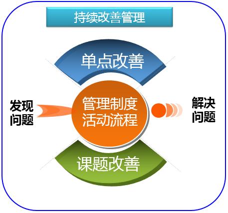 精益改善管理 - 桂林创系企业管理咨询有限责任公司